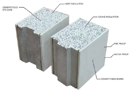 Panel EPS là gì? Ưu điểm và ứng dụng