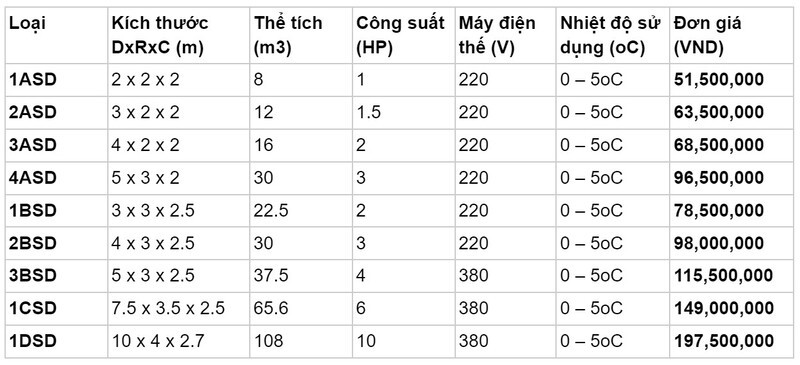 bảng giá lắp đặt kho lạnh bảo quản xúc xích
