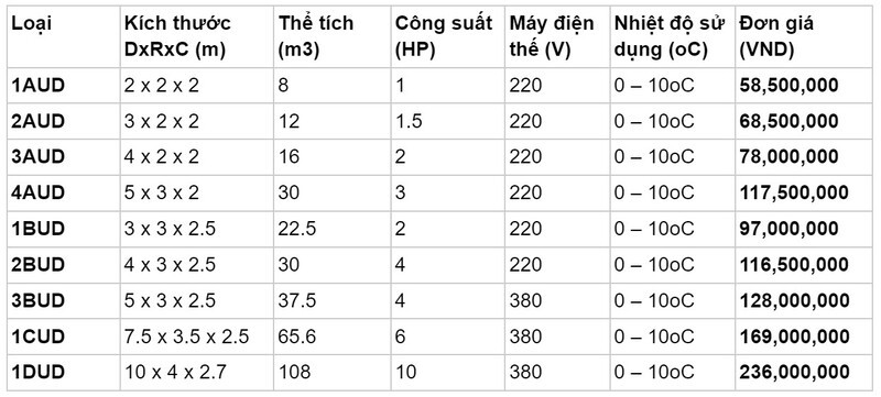 bảng giá lắp đặt kho lạnh bảo quản xúc xích