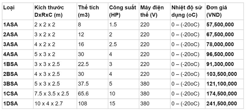 bảng giá kho lạnh bảo quản chả