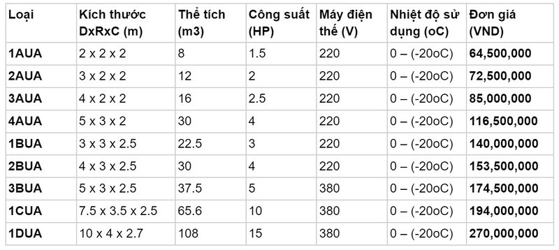 bảng giá kho lạnh bảo quản chả