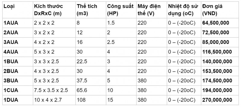bảng giá kho lạnh bảo quản kem
